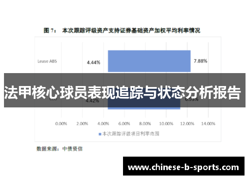 法甲核心球员表现追踪与状态分析报告 