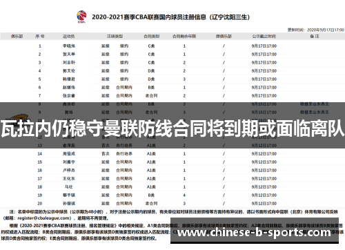 瓦拉内仍稳守曼联防线合同将到期或面临离队