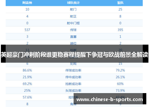 英超豪门冲刺阶段谁更稳赛程提醒下争冠与欧战前景全解读 英超豪门冲刺阶段谁更稳赛程提醒下争冠与欧战前景全解读