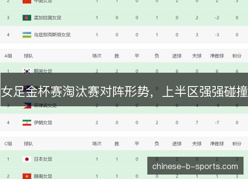 女足金杯赛淘汰赛对阵形势，上半区强强碰撞